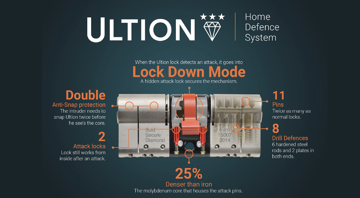 Ultion lock